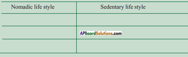 AP SSC 10th Class Social Studies Solutions Chapter 7 People and Settlement 3