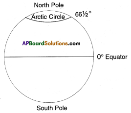 AP Board 8th Class Social Studies Important Questions Chapter 4 The Polar Regions 4