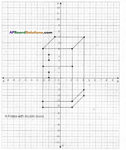 AP Board 9th Class Maths Solutions Chapter 5 Co-Ordinate Geometry Ex 5.3 9