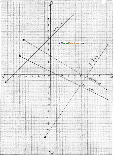 AP Board 9th Class Maths Solutions Chapter 6 Linear Equation in Two Variables Ex 6.3 3