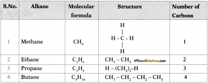 AP SSC 10th Class Chemistry Important Questions Chapter 14 Carbon and its Compounds 55