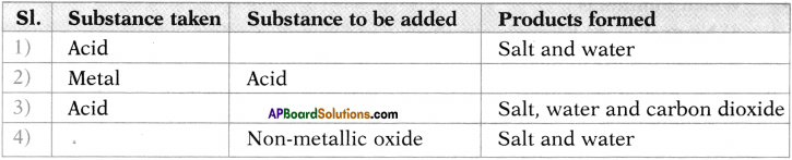 AP SSC 10th Class Chemistry Important Questions Chapter 4 Acids, Bases and Salts 19