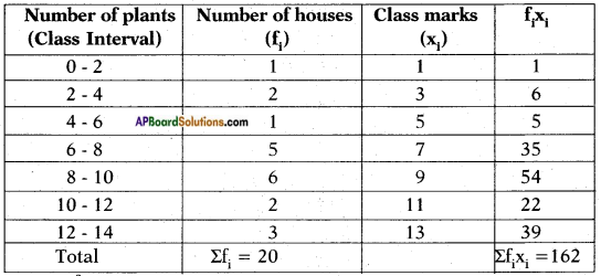 AP SSC 10th Class Maths Solutions Chapter 14 Statistics Ex 14.1 q2