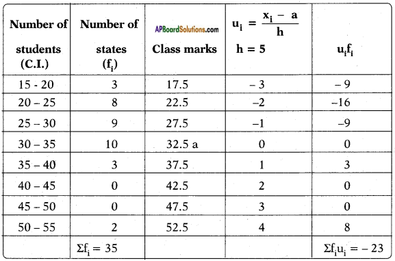 AP SSC 10th Class Maths Solutions Chapter 14 Statistics Ex 14.2 8