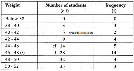 AP SSC 10th Class Maths Solutions Chapter 14 Statistics Ex 14.4 6