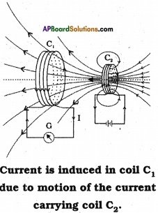 AP SSC 10th Class Physics Solutions Chapter 12 Electromagnetism 22