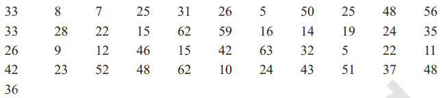 AP Board 8th Class Maths Solutions Chapter 7 Frequency Distribution Tables and Graphs Ex 7.2 1