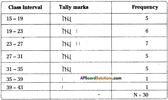 AP Board 8th Class Maths Solutions Chapter 7 Frequency Distribution Tables and Graphs Ex 7.2 8