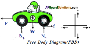 AP Board 8th Class Physical Science Solutions Chapter 1 Force 20