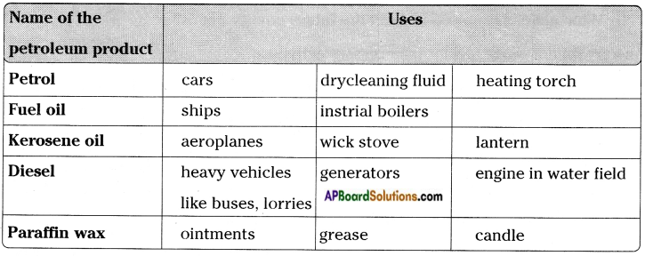 AP Board 8th Class Physical Science Solutions Chapter 7 Coal and Petroleum 7