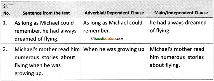 AP Board 9th Class English Solutions Chapter 2A True Height 9