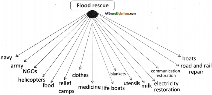 AP Board 9th Class English Solutions Chapter 5A A Havoc of Flood 5