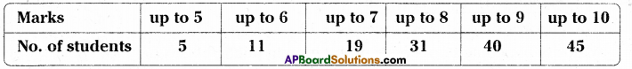 AP Board 9th Class Maths Solutions Chapter 9 Statistics Ex 9.1 1
