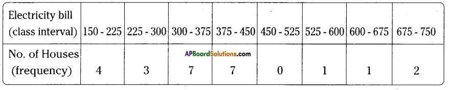 AP Board 9th Class Maths Solutions Chapter 9 Statistics Ex 9.1 10