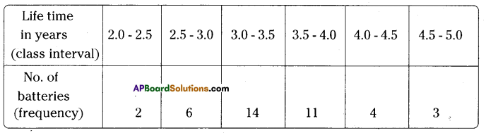 AP Board 9th Class Maths Solutions Chapter 9 Statistics Ex 9.1 12