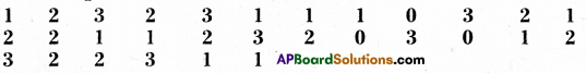 AP Board 9th Class Maths Solutions Chapter 9 Statistics Ex 9.1 4