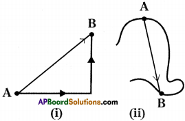 AP Board 9th Class Physical Science Solutions Chapter 1 Motion 26