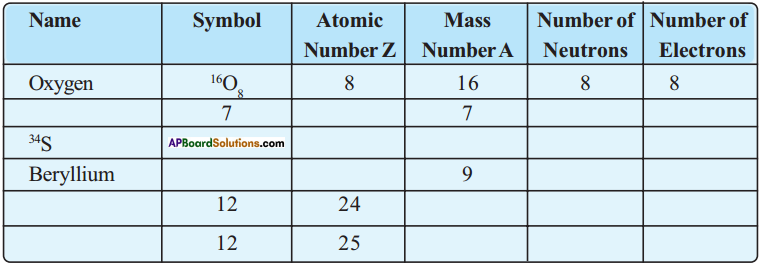 AP Board 9th Class Physical Science Solutions Chapter 5 What is inside the Atom 3