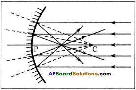 AP Board 9th Class Physical Science Solutions Chapter 7 Reflection of Light at Curved Surfaces 21