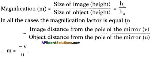 AP Board 9th Class Physical Science Solutions Chapter 7 Reflection of Light at Curved Surfaces 5
