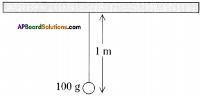 AP Board 9th Class Physical Science Solutions Chapter 8 Gravitation 9