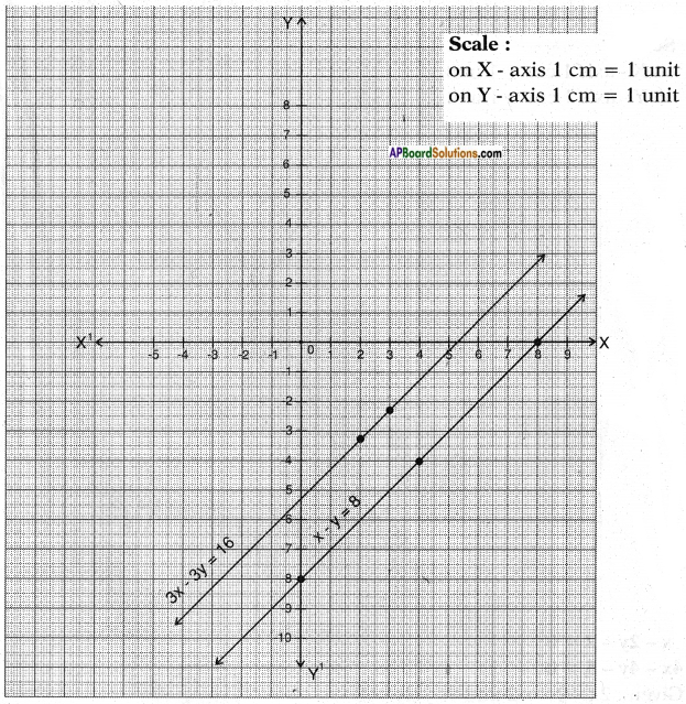 AP SSC 10th Class Maths Solutions Chapter 4 Pair of Linear Equations in Two Variables Ex 4.1 14
