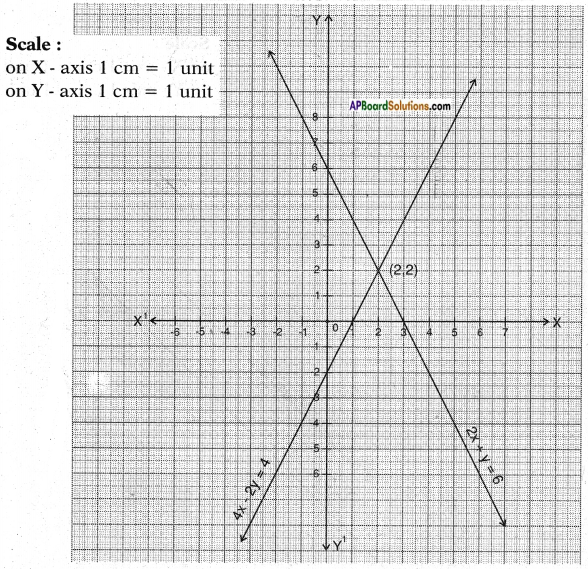 AP SSC 10th Class Maths Solutions Chapter 4 Pair of Linear Equations in Two Variables Ex 4.1 16