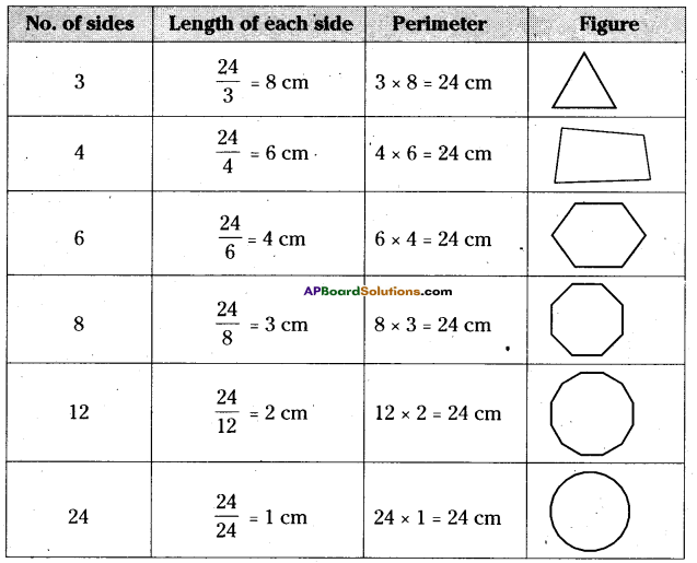 AP Board 6th Class Maths Solutions Chapter 11 Perimeter and Area Ex 11.1 9