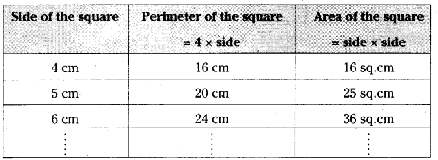 AP Board 6th Class Maths Solutions Chapter 11 Perimeter and Area InText Questions 2