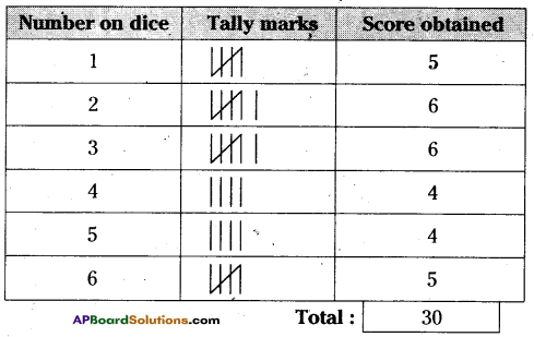 AP Board 6th Class Maths Solutions Chapter 12 Data Handling Unit Exercise 2