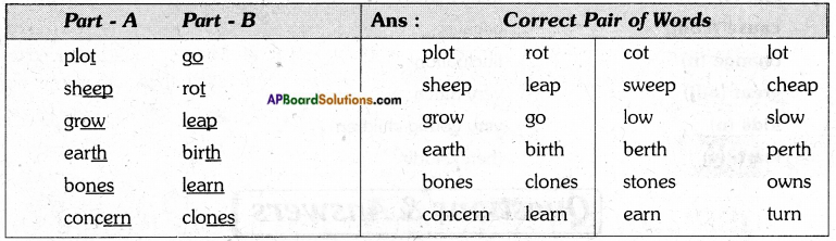 AP Board 7th Class English Solutions Chapter 2B It's Change.... 2