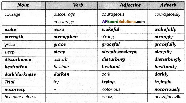 AP Board 7th Class English Solutions Chapter 6A A Hero 5