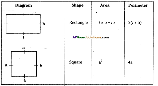 AP Board 7th Class Maths Solutions Chapter 13 Area and Perimeter Ex 1 2
