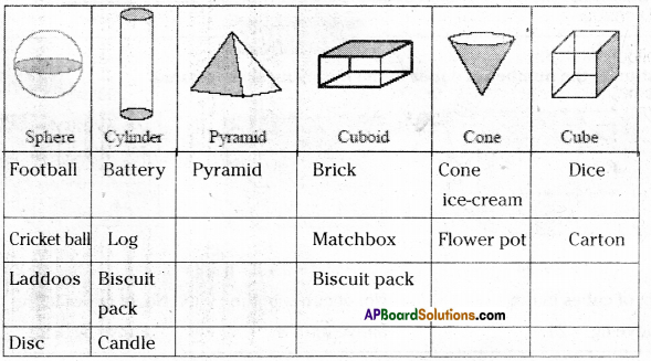 AP Board 7th Class Maths Solutions Chapter 14 Understanding 3D and 2D Shapes Ex 1 2