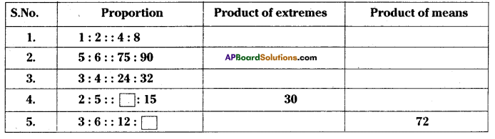 AP Board 7th Class Maths Solutions Chapter 6 Ratio - Applications Ex 2 1