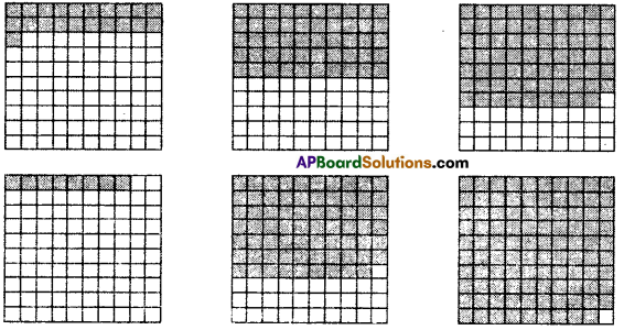 AP Board 7th Class Maths Solutions Chapter 6 Ratio - Applications InText Questions 1