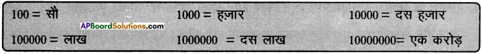 AP Board 8th Class Hindi Solutions Chapter 8 चावल के दाने 3