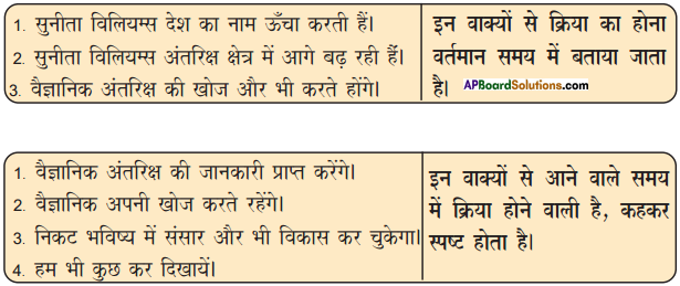 AP Board 9th Class Hindi Solutions Chapter 11 सुनीता विलियम्स 2