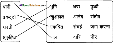 AP Board 9th Class Hindi Solutions Chapter 3 बदलें अपनी सोच 3