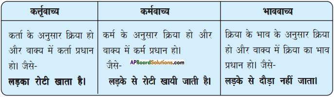 AP Board 9th Class Hindi Solutions Chapter 9 रमज़ान 3