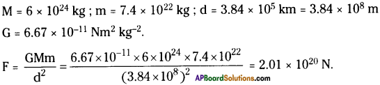 AP Board 9th Class Physical Science Important Questions Chapter 8 Gravitation 4