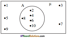 AP SSC 10th Class Maths Notes Chapter 2 Sets 7