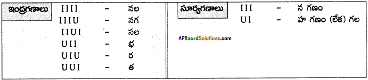 AP SSC 10th Class Telugu Solutions Chapter 4 వెన్నెల 3