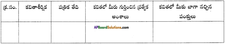 AP SSC 10th Class Telugu Solutions Chapter 9 మాణిక్యవీణ 5