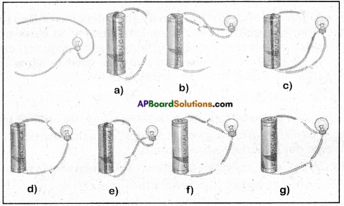 AP Board 6th Class Science Important Questions Chapter 10 Basic Electric Circuits 9