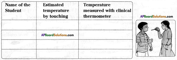 AP Board 7th Class Science Important Questions Chapter 5 Temperature and Its Measurement 14