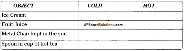 AP Board 7th Class Science Important Questions Chapter 5 Temperature and Its Measurement 15