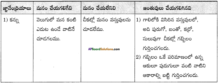 AP Board 8th Class Telugu Solutions Chapter 6 ప్రకృతి ఒడిలో 2