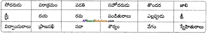 AP Board 9th Class Telugu Solutions Chapter 6 ప్రబోధం 1