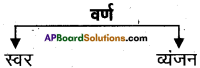 AP Board 6th Class Hindi Solutions सन्नद्धता कार्यक्रम Chapter 1 पाठशाला में पहला दिन 2